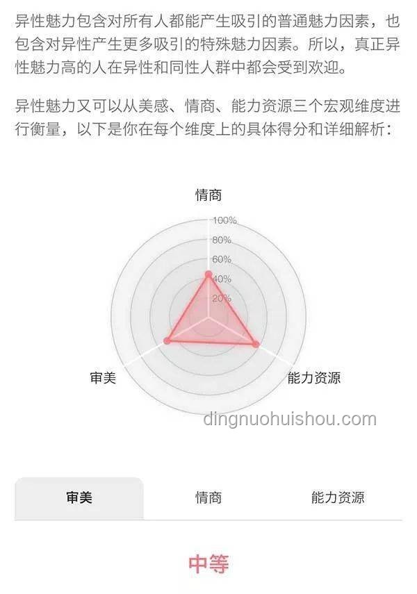 颜值错觉背后：魅力构成的多维度解析
