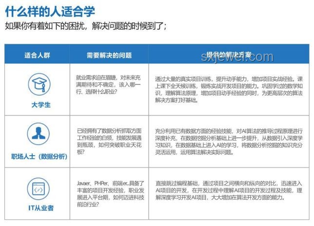 掌握{Python数据分析}，提升职场竞争力